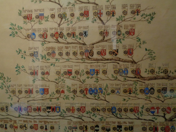 Genealogical tree of the Mülinen