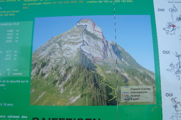 Schautafel vom Klettersteig